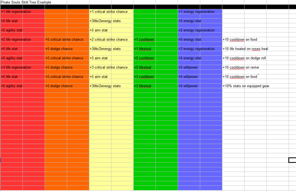 piso skill tree example.PNG